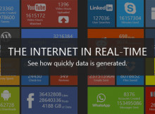 Welcome To The Internet in Real-Time